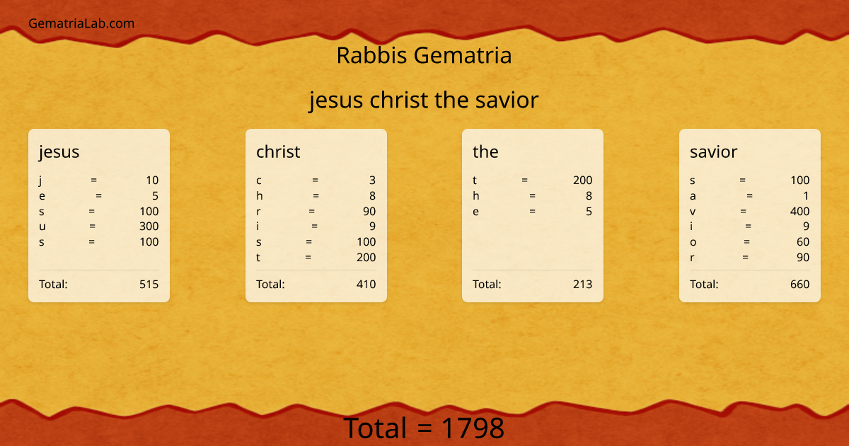 jesus christ the savior in rabbis Gematria